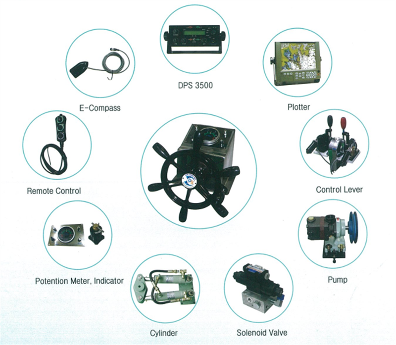 Steering gear 01